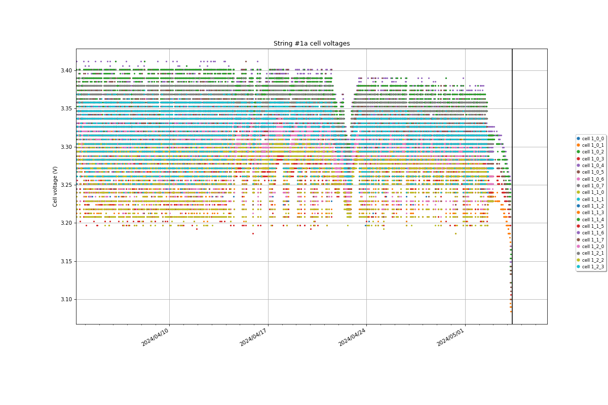 BMS1avolts_month_large.png