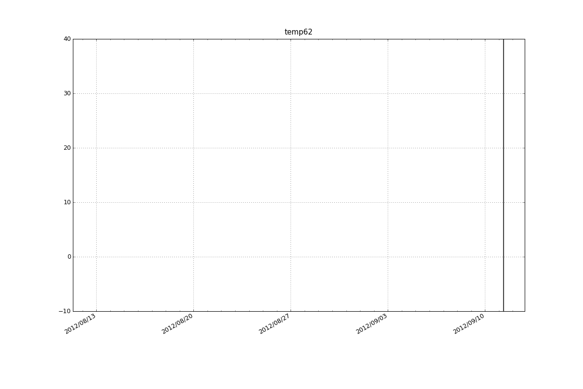 temp62_month_large.png